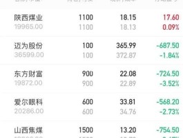 000953？597元股票流通市值17点24亿的股票？