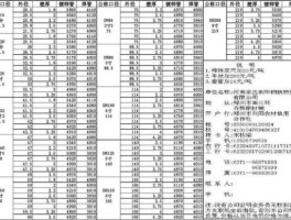 镀锌钢管价格表，1寸国标镀锌管多少钱一根？