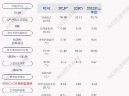 长江润发股票 长江健康主营业务？