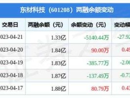 东材科技股票（绵阳有几只上市股票啊？）