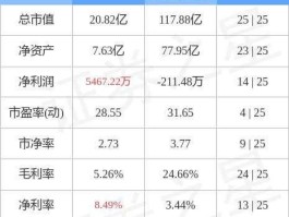 600202哈空调（黑龙江有哪些上市公司？）