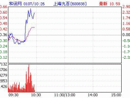 上海世博会龙头股，乳制品龙头上市公司？