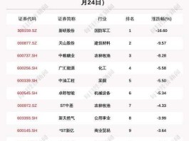 新疆板块股票？新疆知名民营企业排名？