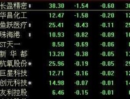 600568股票（股票代码宗字代表什么意思？）