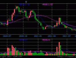 宋都股份（为什么这几天宋都股票卖不了？）
