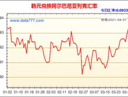 人民币对韩币汇率，韩元兑换人民币历年汇率？