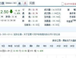 002411？002411是哪的区号？