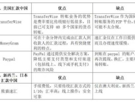 人民币跨境支付 国外汇款到中国需哪些费用？