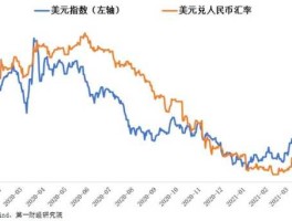 美元对人民币汇率？美元兑人民币是多少？