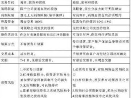 期货融资（为什么说融资融券的风险比期货？）