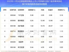 新股指，2023年上市期货新品种？