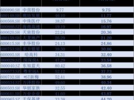 st珠江 海南企业上市公司有哪几个？