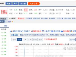 海航投资股吧，st海航还值得持有吗？