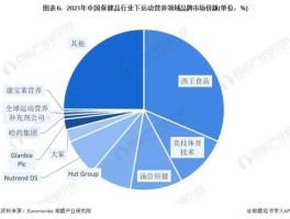 600530？保健品企业排名100强？