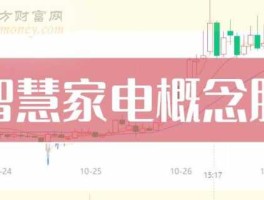 600336股票？家装智能有哪些股票？
