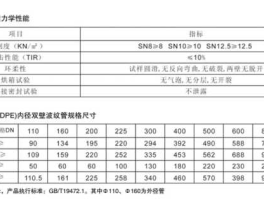 900933，DN200双壁波纹管外径多少？