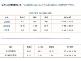 今日现货白银价格？银子多少一克？