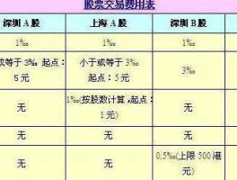 股票过户费？股票过户费怎么算公式？