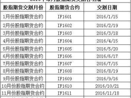 股指期货交割规则，什么叫股指期货交割日？