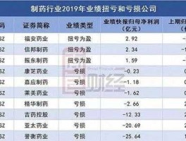 誉衡药业股票 002437誉衡药业业绩好但股票为什么不涨？