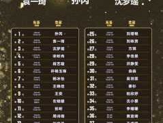 21传媒 2021丝芭总决选最终排名？