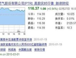 中国石油a股？中国石化和中国石油股票区别？