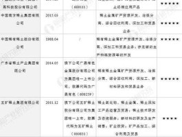 中国稀土协会？2021江西富豪排行榜前十名？