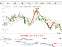 澳币汇率走势（人民币与澳大利亚币汇率是多少？）