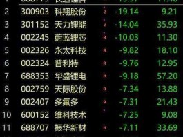 002245股票 光电龙头企业排名？