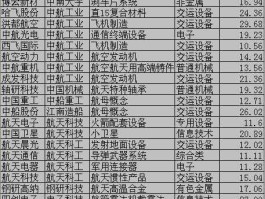 航母概念股？制造装备龙头股？