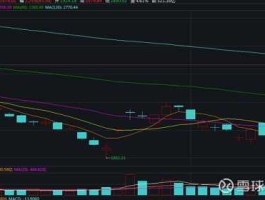 600652（历史上的“老八股”是哪八个股票？现在还在的有几个？）