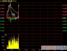 国际现货黄金 为什么国际现货黄金以盎司为计量单位，而不是以克？