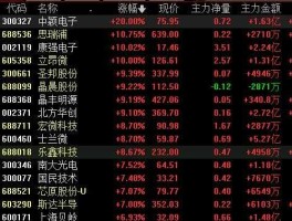 万业企业股票，半导体板块？