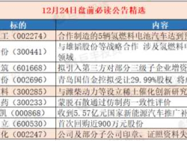 华昌化工股票（氢燃料电池概念股有哪些？）