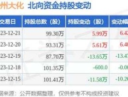 股票600230（上证综指成分股共多少只？）