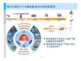 移动互联网 技术 学移动互联网是什么意思？