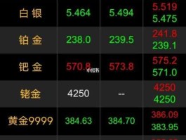 金价今日价格多少钱一克 大盘金价是啥意思？