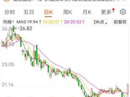 601088股票？高鸿股份，中国神华这两只股票都是做什么的？