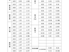 pvc价格，PVC价格怎么算？