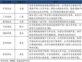 000958股票（央企并购重组概念股，央企并购重组概念股票有哪些？）