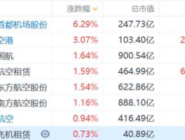 上海航空股票（航空股票有哪些？）