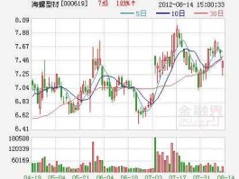 000619海螺型材（芜湖市上市公司有哪些？）