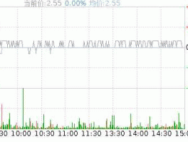 600467股票（农业科技方面的股票有那些？）