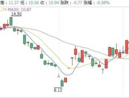 大富科技股票（信息股有哪些？）