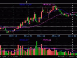 300100股票（网络科技型股票有那些？）
