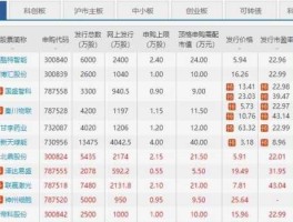 002496股票 市盈率在股市有什么作用？