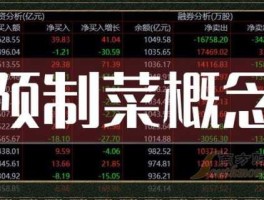 三全食品股票？O2O概念股龙头有哪些？