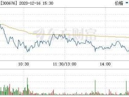 华大基因股票？科技股票三剑客是什么股票？
