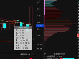 000561（000561烽火电子属什么板块？00056？）