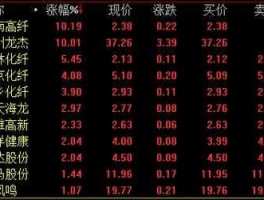 江南高纤股票（江南高纤是一只什么股票？）
